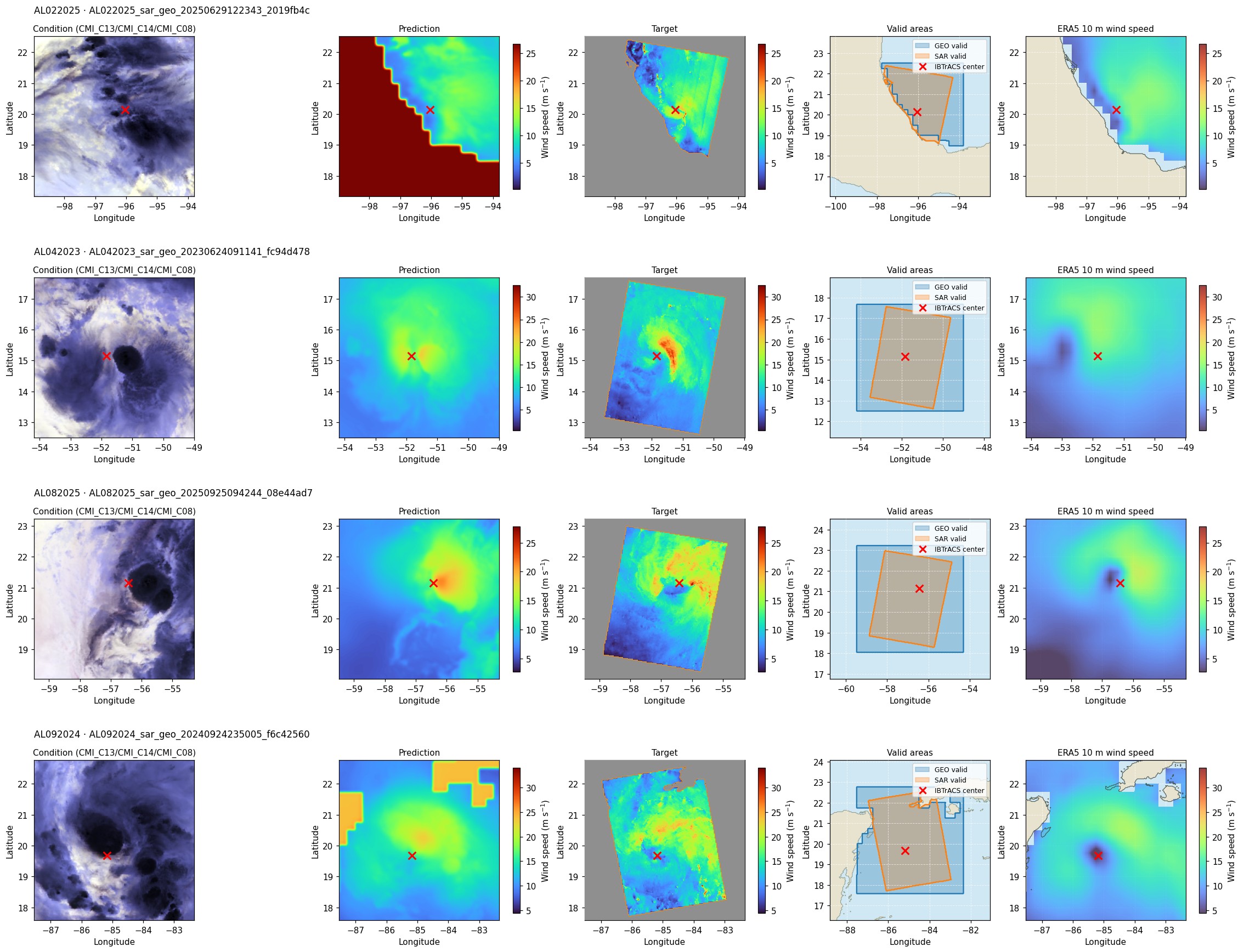 Validation wind-field reconstructions