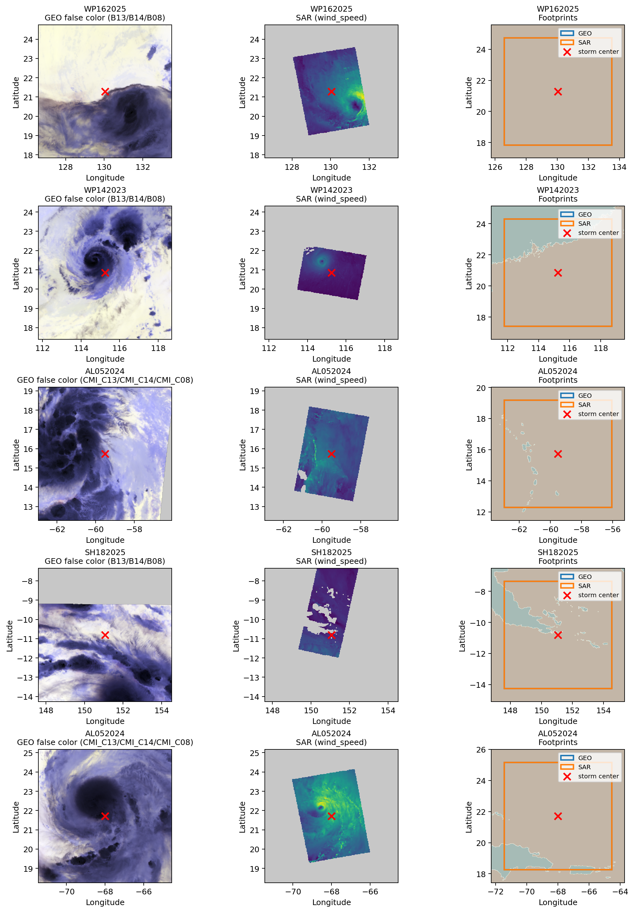 Random GEO–SAR pairs